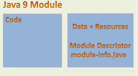 java 模块化插件化 java模块化系统_JDK 9_05