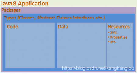 java 模块化插件化 java模块化系统_模块化_06