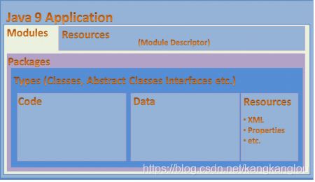 java 模块化插件化 java模块化系统_JDK 8_07