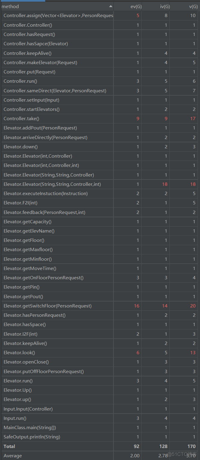 java 模拟电梯 java 电梯调度_ci_10