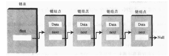 java 比较链表中的元素 java链表使用场景_链表