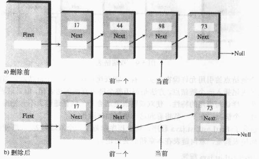 java 比较链表中的元素 java链表使用场景_java算法_04