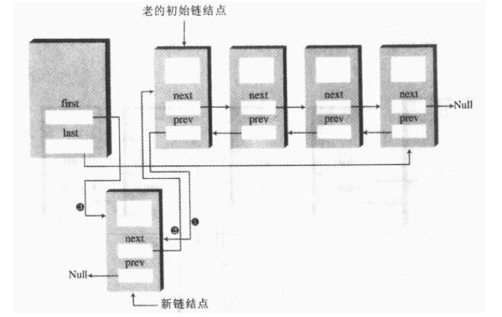 java 比较链表中的元素 java链表使用场景_链表_06