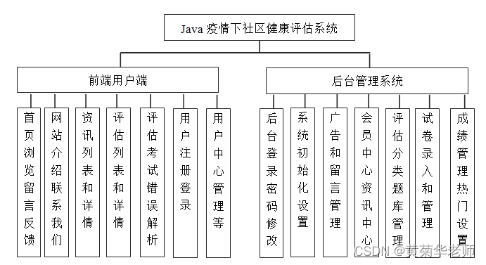 java 毕业设计开题报告 网站 基于java的毕业设计课题_开发语言