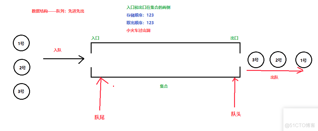 java 泛型通配符详解 java泛型类型通配符_数组_02