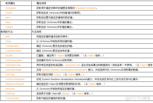 java 泛型集合是否包含某个对象 泛型集合dictionary_泛型_02