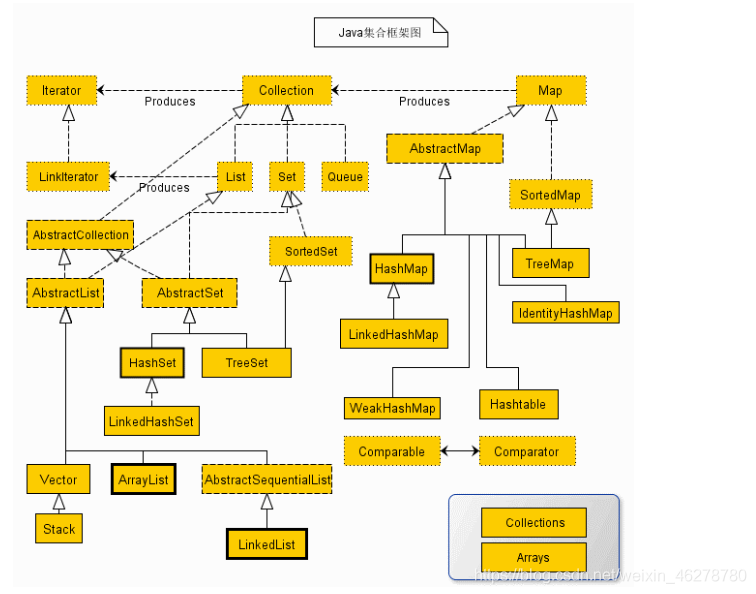 java 泛型集成 java泛型和集合_System