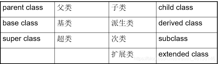 java 派生类调用基类函数 java类的派生_java 派生类调用基类函数