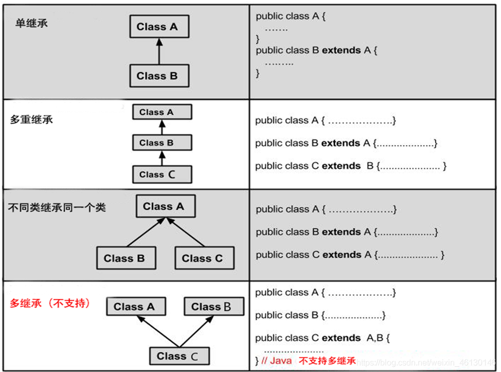 java 派生类调用基类函数 java类的派生_java_02