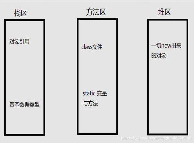 java 派生类调用基类函数 java类的派生_子类_03