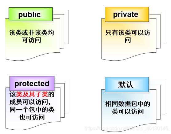 java 派生类调用基类函数 java类的派生_System_04