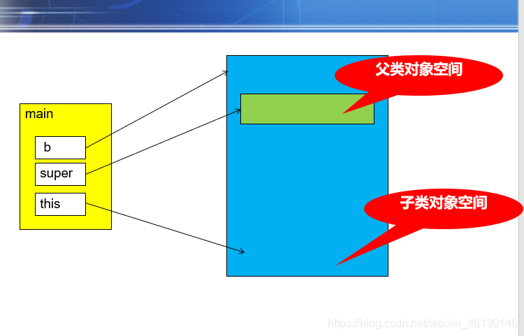 java 派生类调用基类函数 java类的派生_System_05