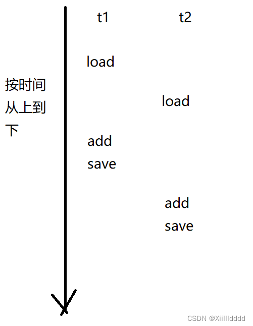 java 测试 线程安全 java怎么判断是否线程安全_java 测试 线程安全_08