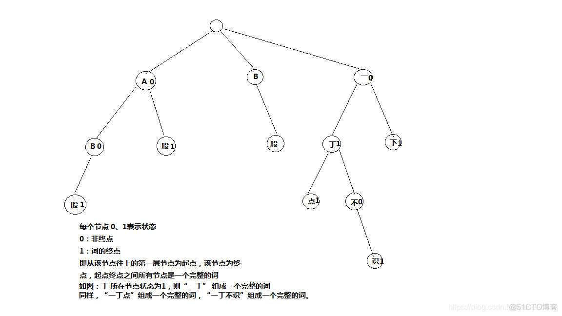 java 测试ik分词器 ik分词器实现原理_加载_02