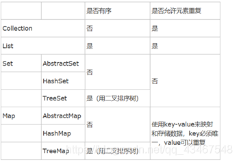 java 深入了解集合 java集合知识_Code_02