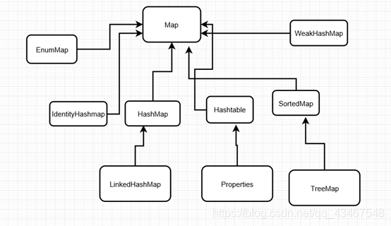 java 深入了解集合 java集合知识_java 深入了解集合_03