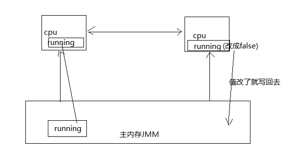 java 游戏高并发 java高并发编程_java 游戏高并发_25