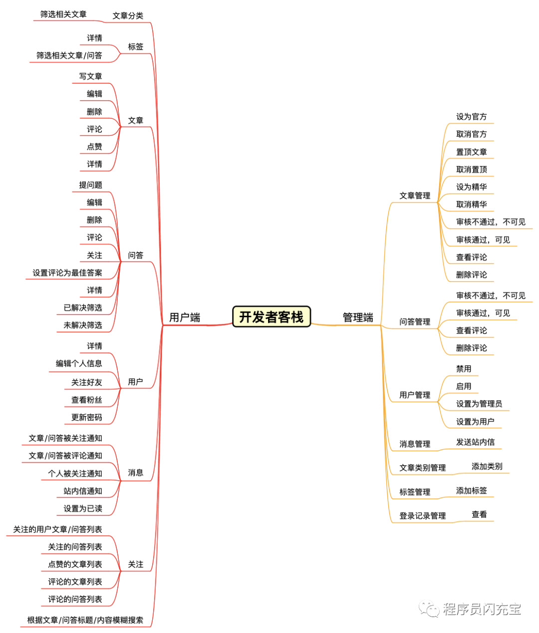 java 源社区 java开源论坛系统_java 源社区