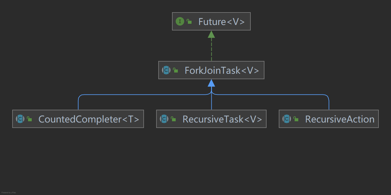 java 点击分享功能 java任务分发_开发语言_02