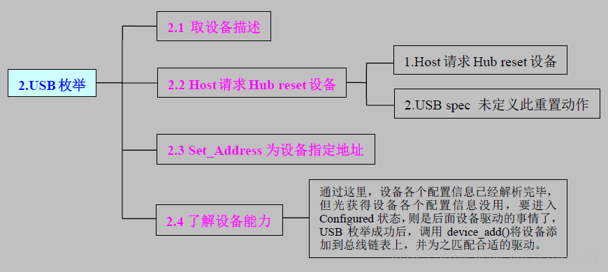 java 热拔热插 热插拔技术是什么意思_java 热拔热插_04