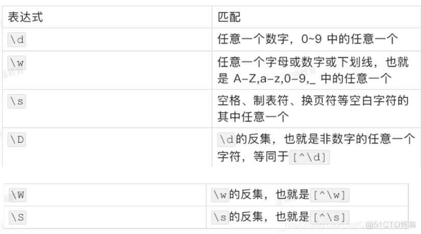 java 爬虫正则 爬虫正则表达式实例_bc_03