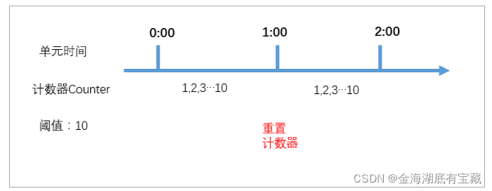 java 生产 网关 网关java开发_gateway_05