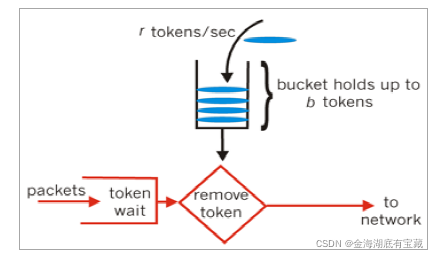 java 生产 网关 网关java开发_gateway_07