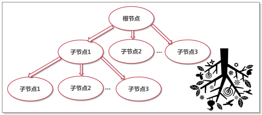 java 生产xml 纯java实现xml数据生成解析_sax_02