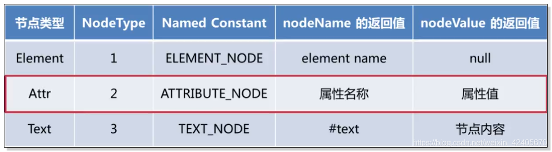 java 生产xml 纯java实现xml数据生成解析_java 生产xml_05