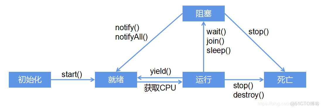 java 生产者与消费者 鸡 生产者与消费者模型 java_内部类_02