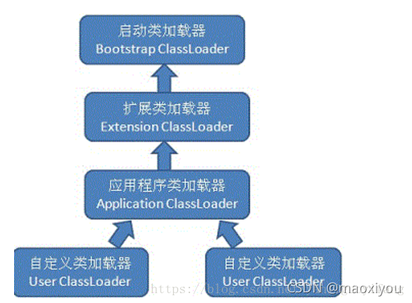 java 生命周期图 java 类生命周期_java 生命周期图_02