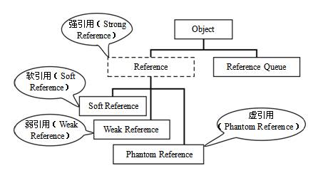 java 生命周期图 java 类生命周期_java_03