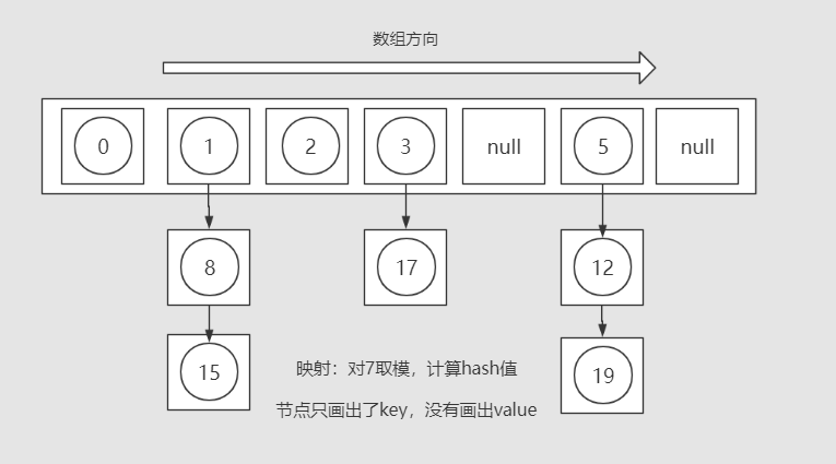 java 生成hash值 算法 java生成哈希值_链表