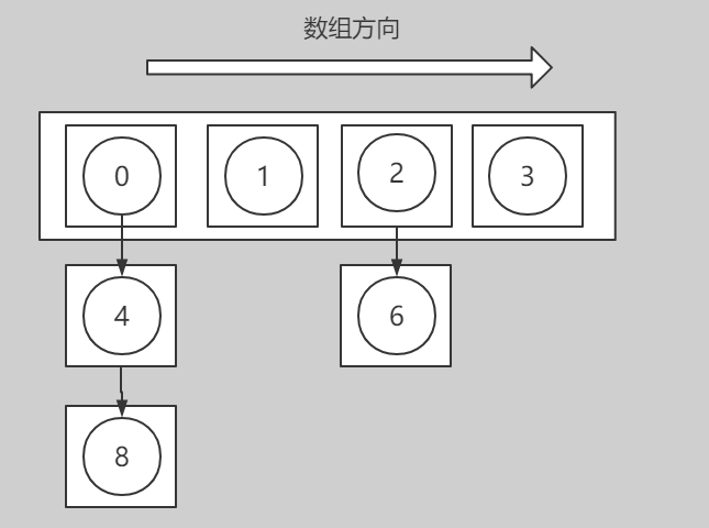 java 生成hash值 算法 java生成哈希值_java 生成hash值 算法_02