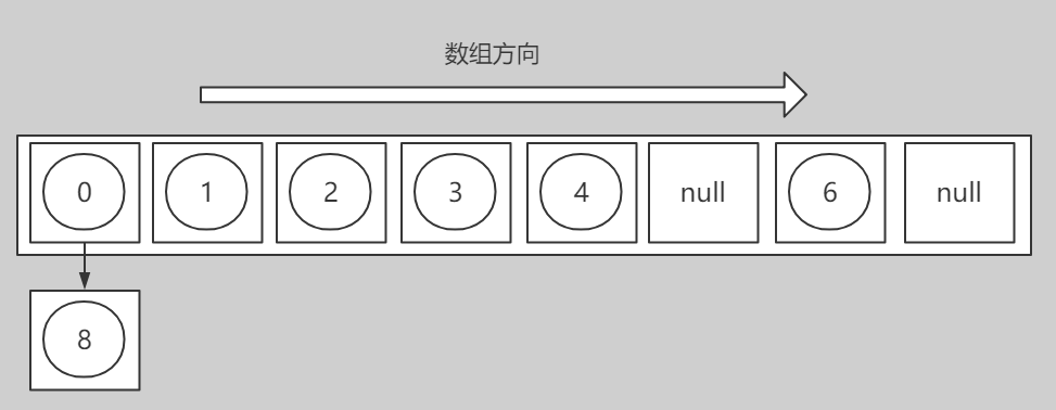 java 生成hash值 算法 java生成哈希值_插槽_03