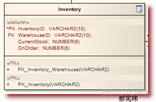 java 用例建模 java 数据建模_主键