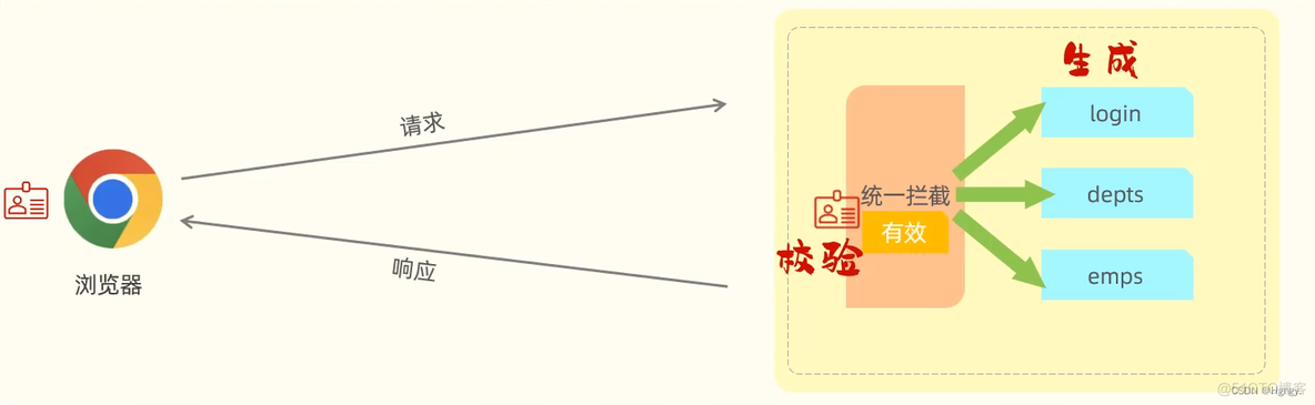 java 用户登陆安全验证 javaweb用户登录验证_spring_11