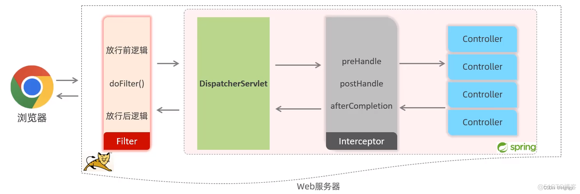 java 用户登陆安全验证 javaweb用户登录验证_服务器端_21