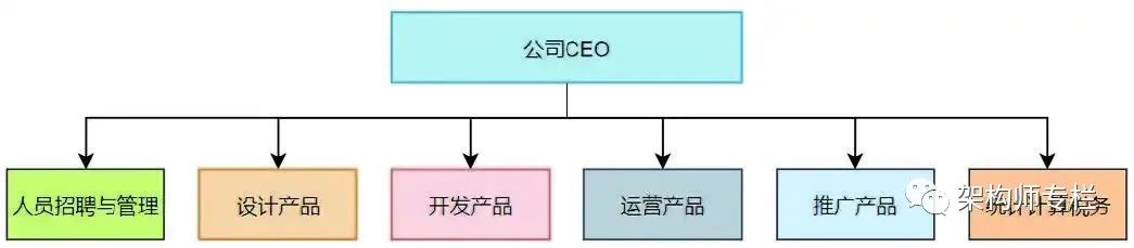 java 百万数据同步 java百万级并发怎么实现的_产品运营