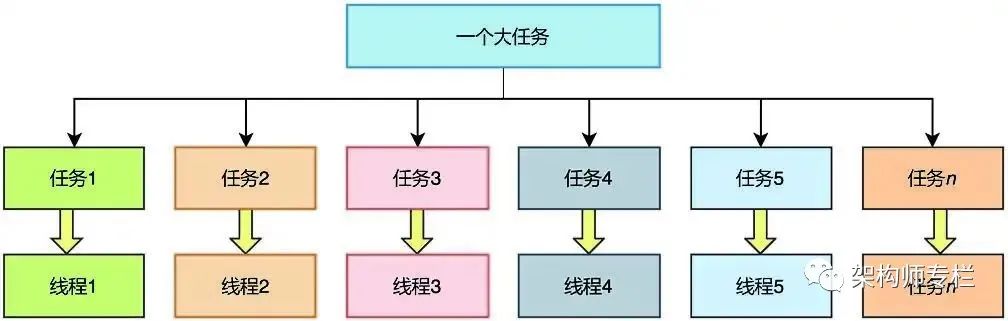 java 百万数据同步 java百万级并发怎么实现的_开发语言_03