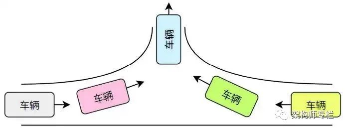 java 百万数据同步 java百万级并发怎么实现的_开发语言_06