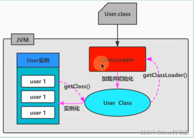 java 的ClassLoader java的classloader作用_java