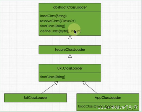 java 的ClassLoader java的classloader作用_java 的ClassLoader_05