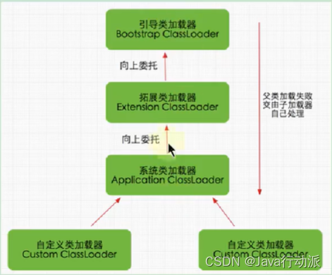 java 的ClassLoader java的classloader作用_jvm_06