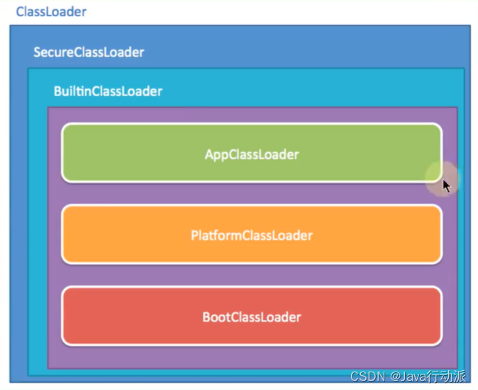 java 的ClassLoader java的classloader作用_jvm_08