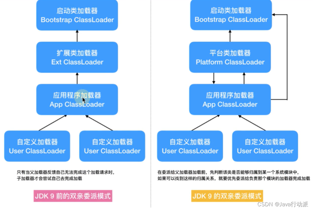 java 的ClassLoader java的classloader作用_类加载_09