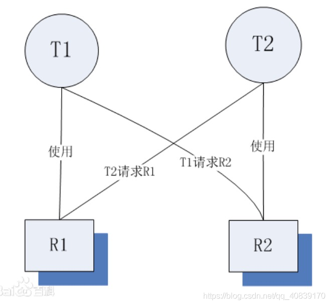 java 的jre有什么用 jre中包含了java基础类库_面试_04