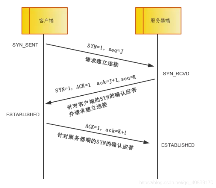 java 的jre有什么用 jre中包含了java基础类库_Server_05