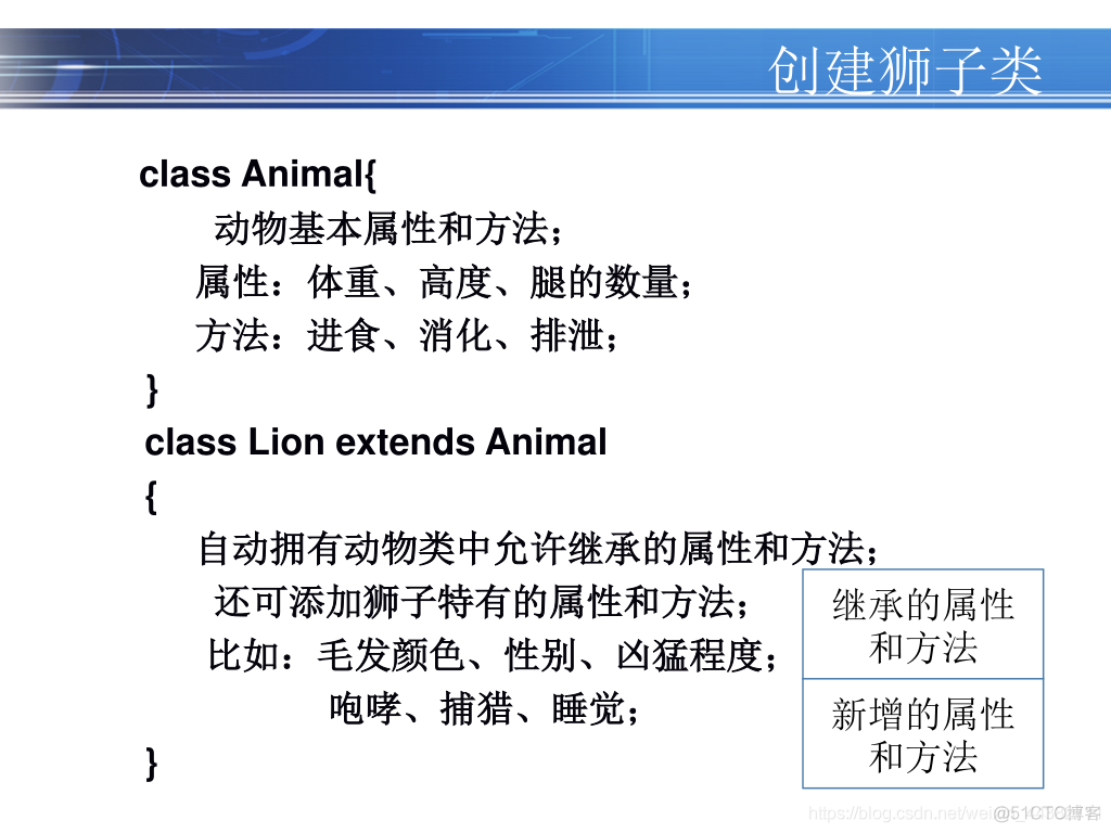 java 的派生类 java继承和派生的区别_子类_17