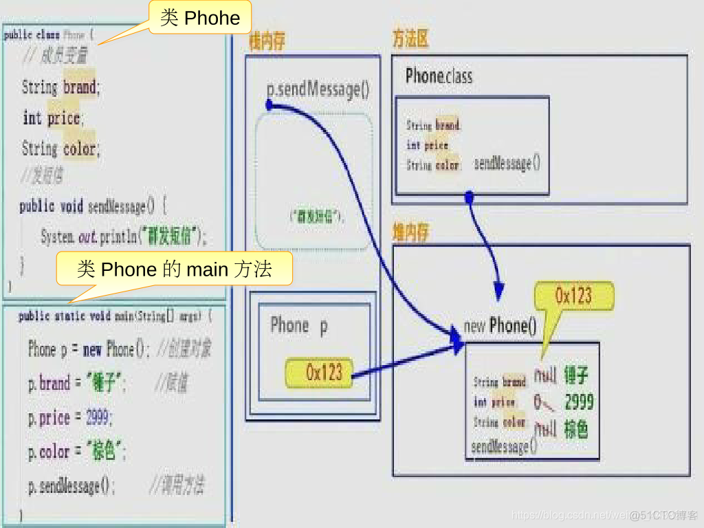 java 的派生类 java继承和派生的区别_java 的派生类_29